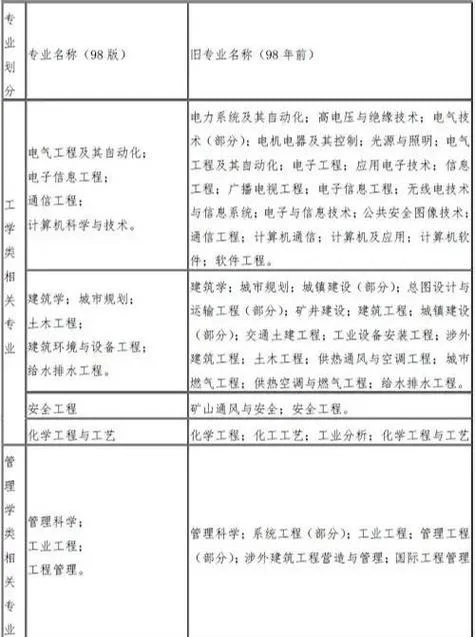 消防工程师报考条件是什么_2