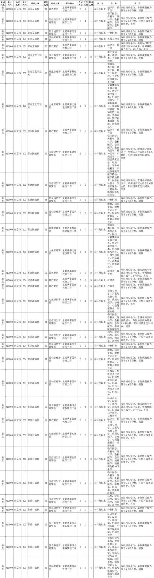 报考狱警公务员的基本条件_1