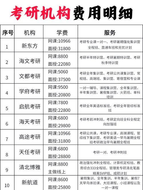 文都考研报名多少钱_1