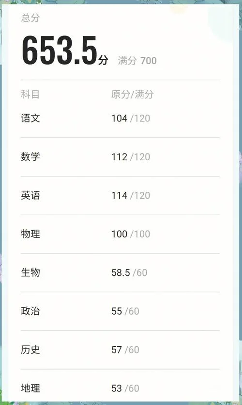 150分怎么换算100分成绩_1