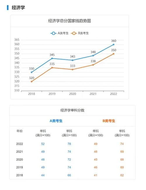 2007年考研国家线-07考研国家线