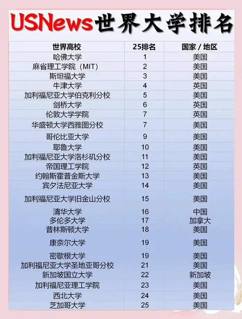 凯斯西储大学usnews美国排名_1