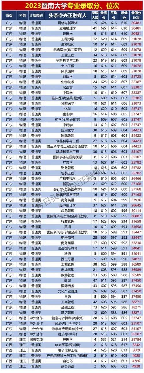 暨南大学的考研专业_2