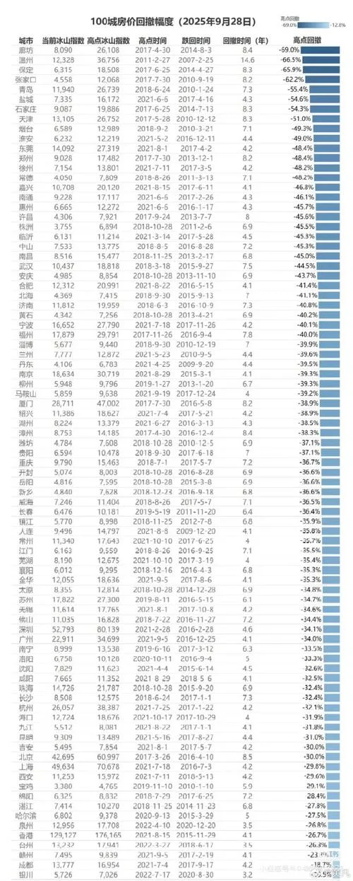 历史市盈率在哪查-历史市盈率查询