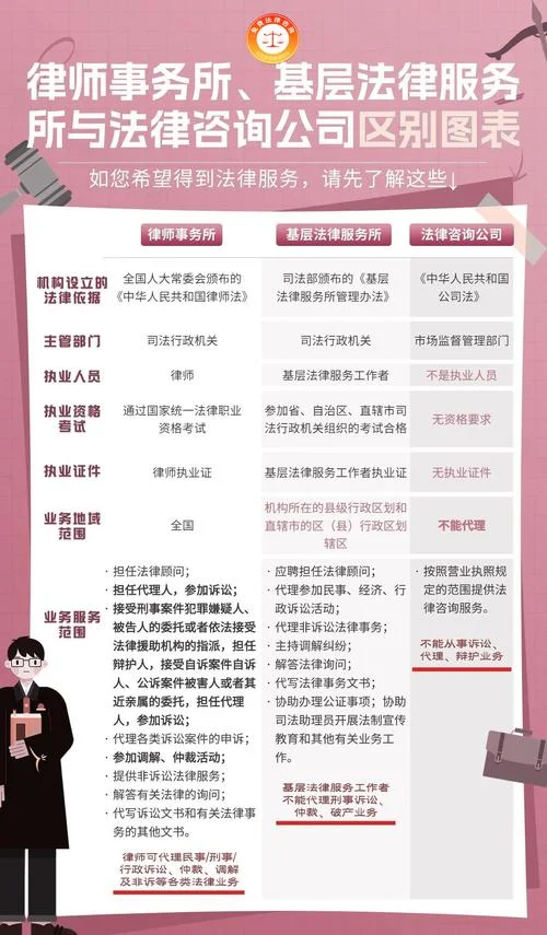 法律咨询公司条件_1