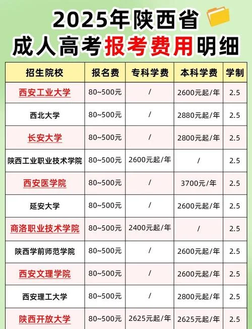 陕西省成人本科报考官网_2