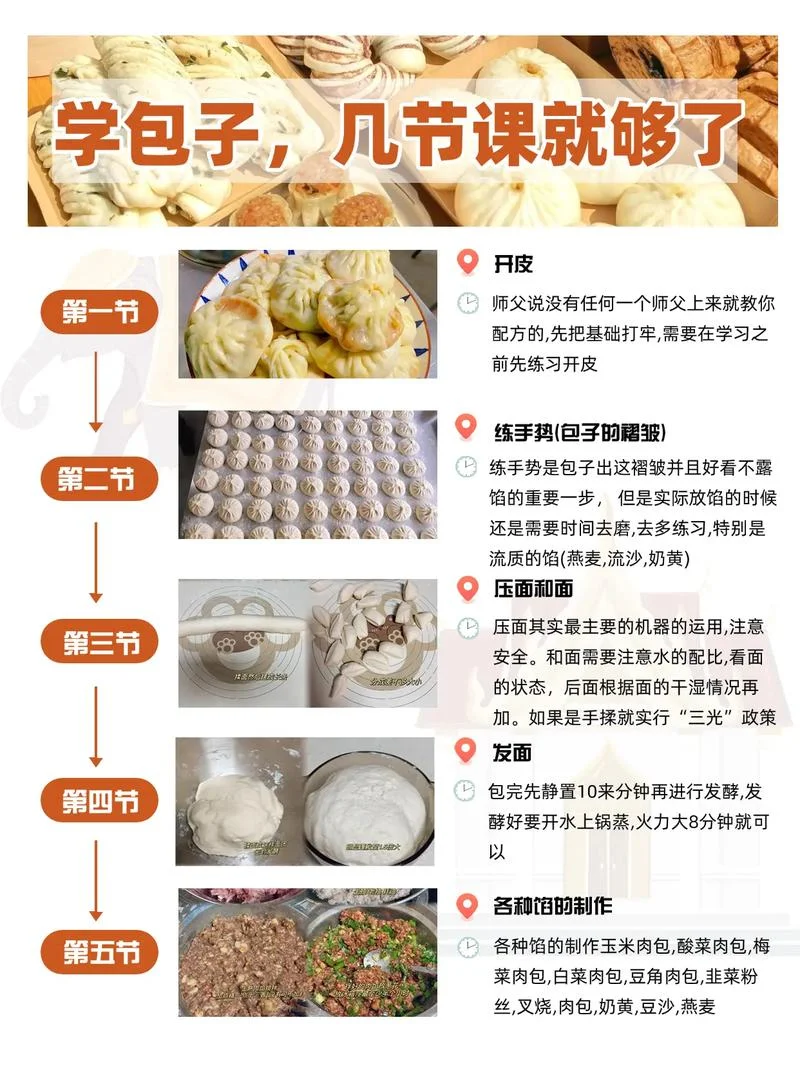 哪里可以学包子技术_2