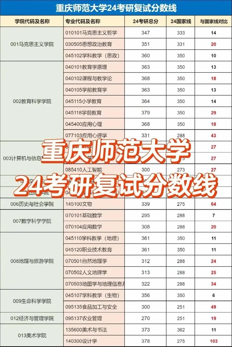 2017考研mpa复试分数线_2