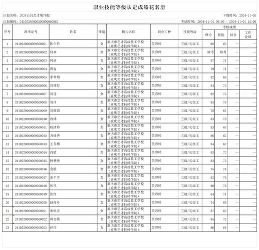 重庆天籁艺术学校成绩_2