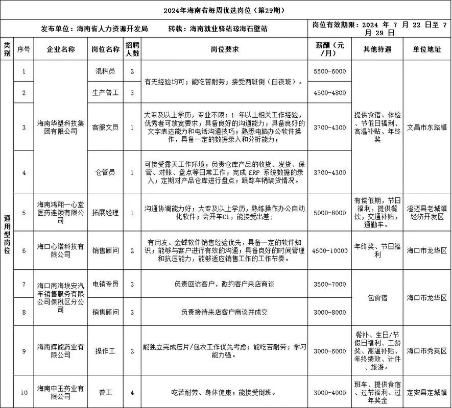 海南哪里劳务公司好-海南帮找劳务公司