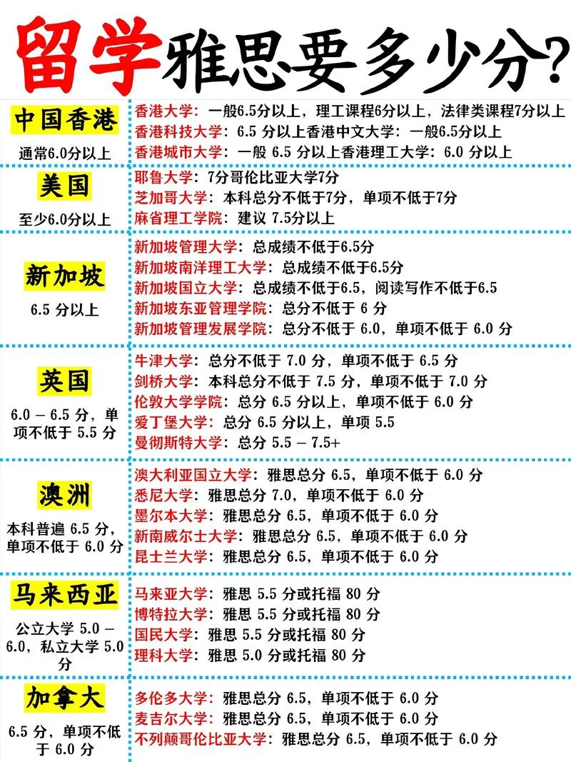 国内保研看雅思成绩吗-国内保研不看雅思