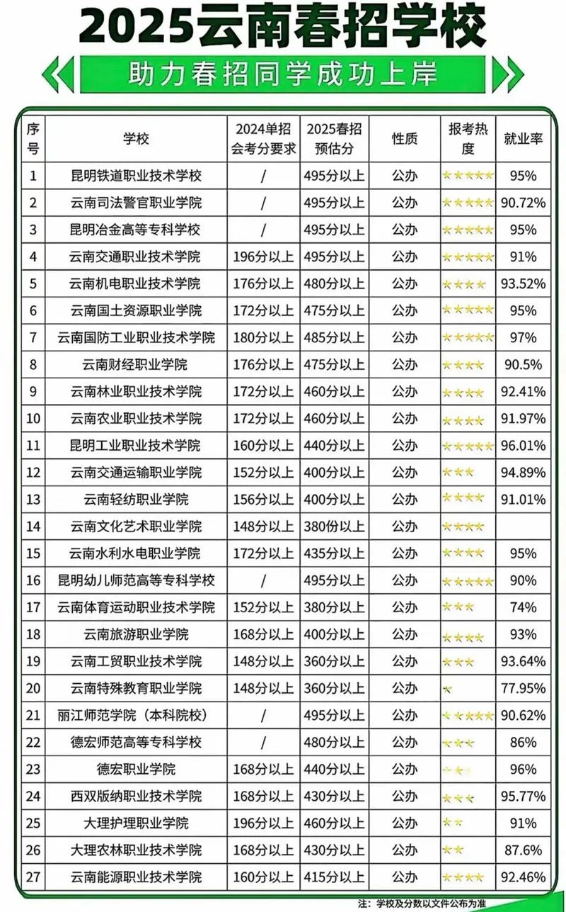 云南大学2021复试要求_1