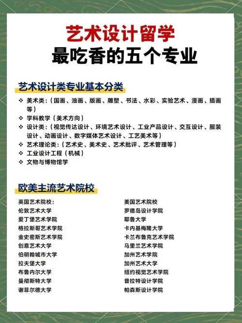 国外艺术留学研究生几年_1
