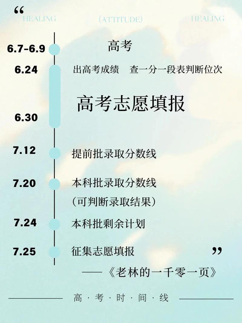 2018高考报考时间表-2018 高考报考时间表