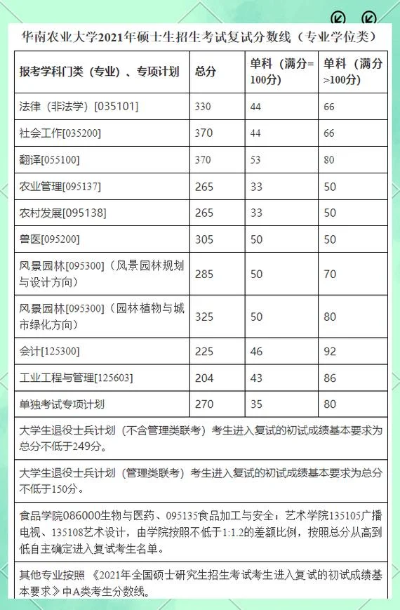 华南农业大学考研情况-华农考研概况