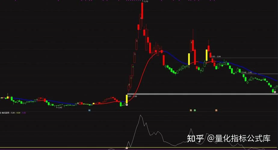 量选股公式-量化选股公式