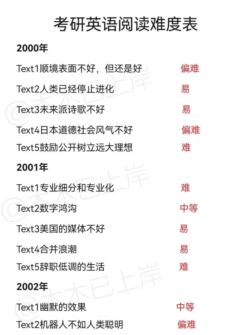 2019考研英语二难吗-2019英语二真题解析