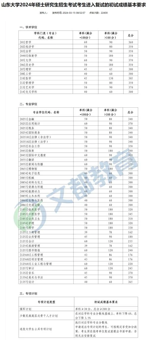 2023考研国家线是多少分_1