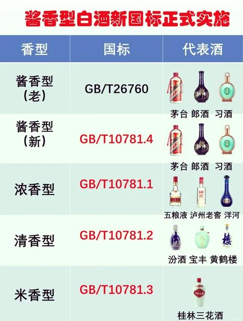 白酒灌装容量国标要求_1