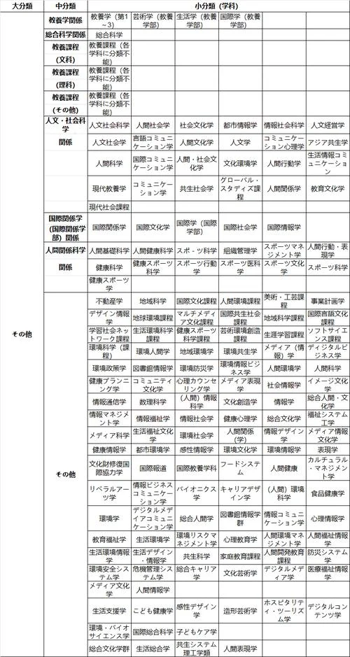 日本大学的专业-日本大学专业
