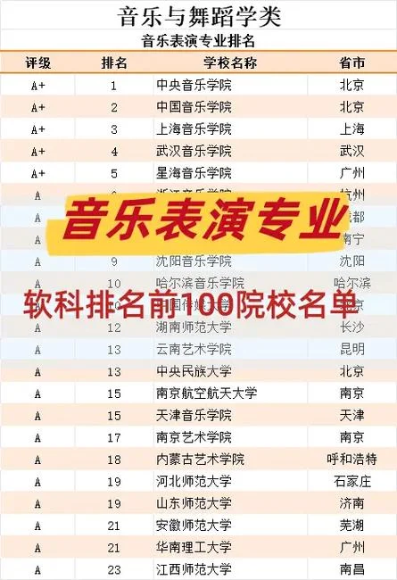 国外舞蹈大学排名_1