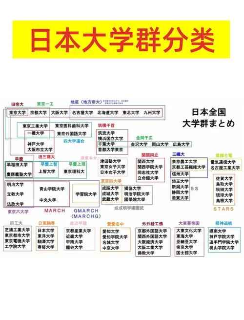 日本最顶尖三所大学_1