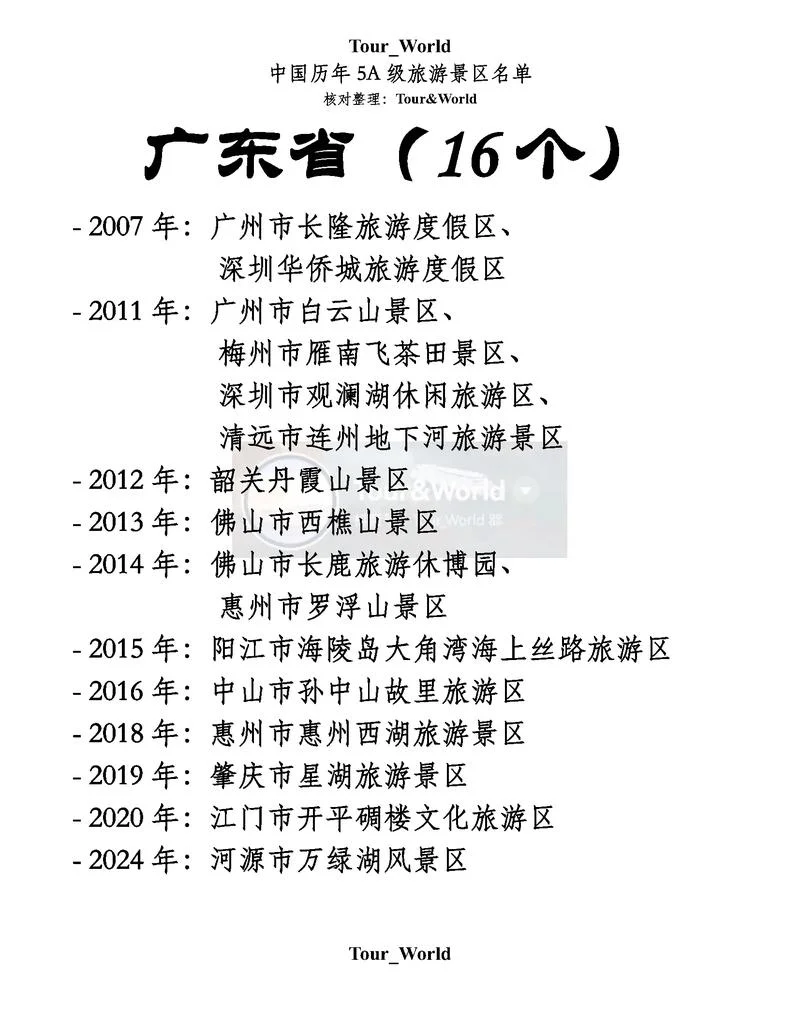 5a旅游景区名单在哪查-5A 景区名单查询指南