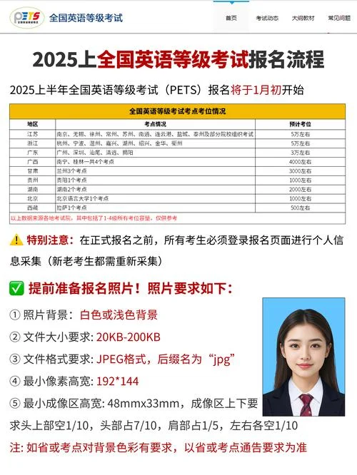怎么报考afp_1