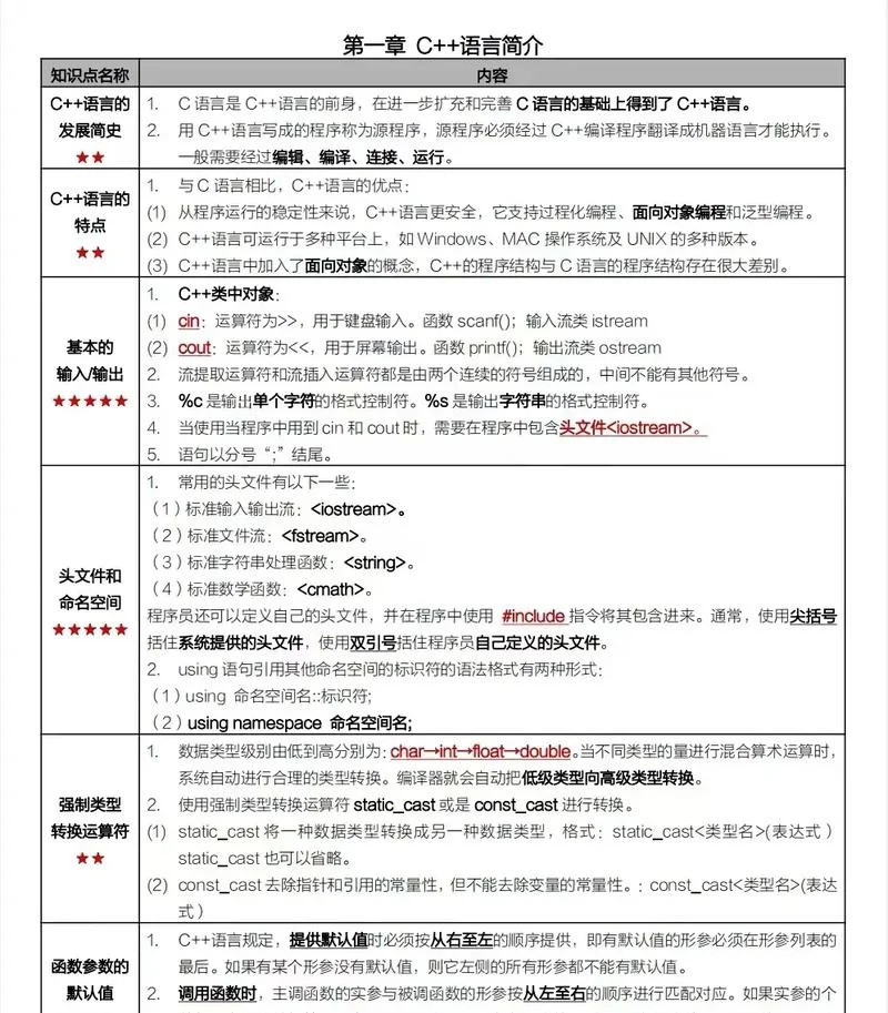 新手入门怎么学编程-编程新手入门指南