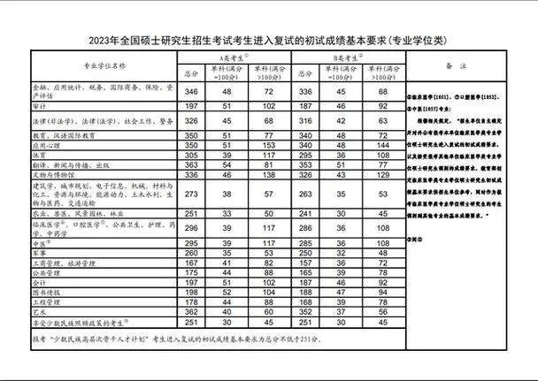 2023法学考研国家线_1