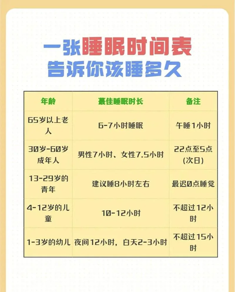睡眠系统简介-睡眠系统简介