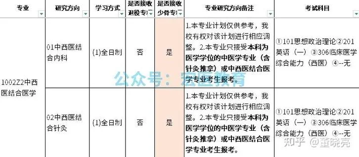中医考研网课哪家好-中医考研网课推荐