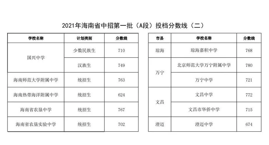 2021年中考成绩_2
