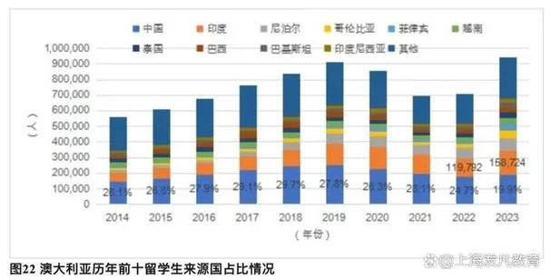 中国出国回国留学人数_2