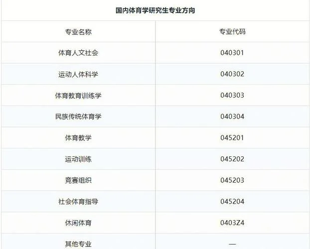 考研体育教学专业方向_2