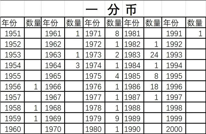 一分等于多少平方-一平方等于多少