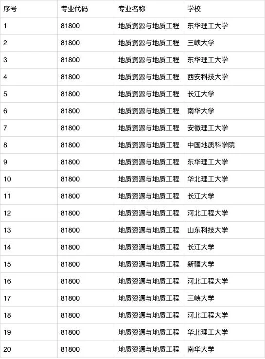 地质工程考研科目_1