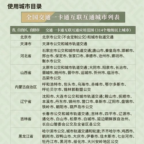 市政一卡通退卡要求_1