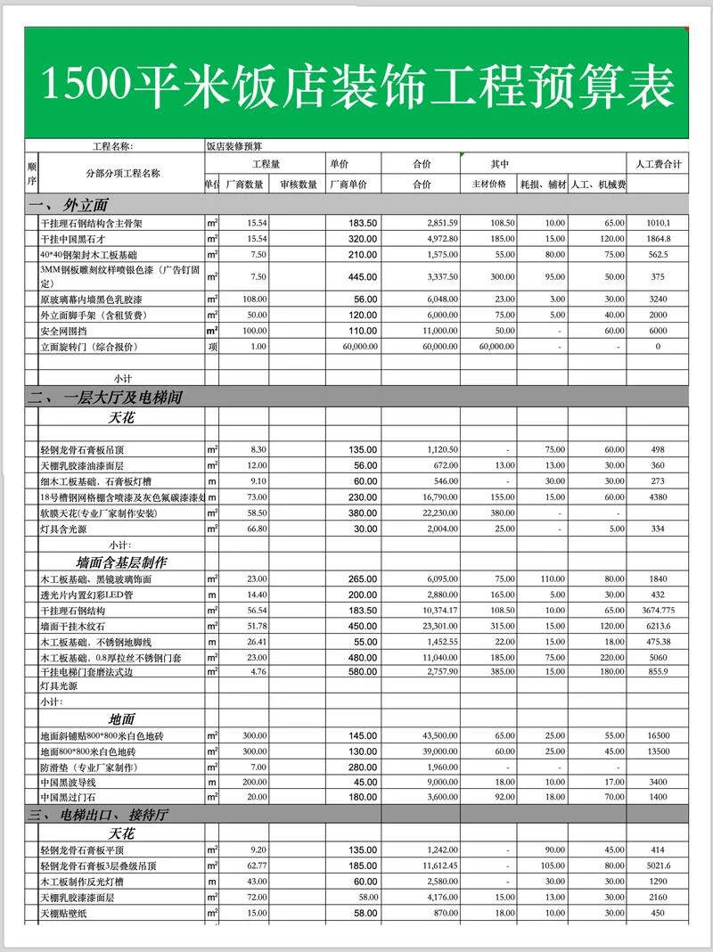 中档装修一般多少钱一平方-中档装修一般一平多少钱