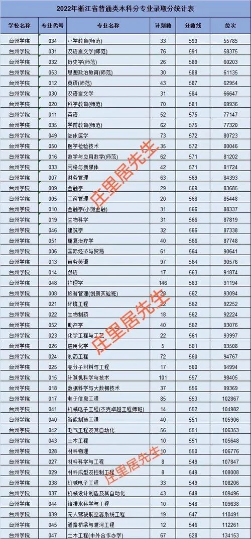 丽水学院附中成绩_1