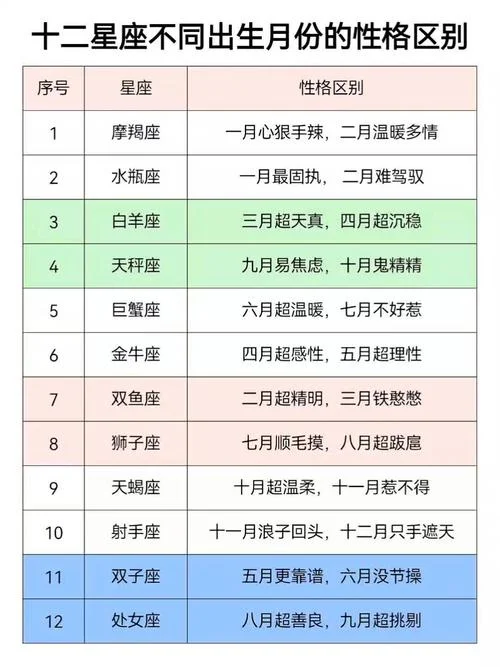 十二星座几月出生_2