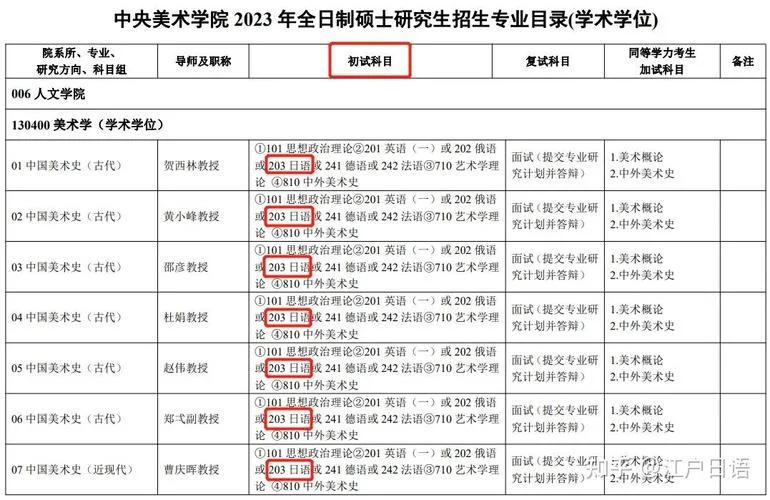 美术考研能选日语吗_2