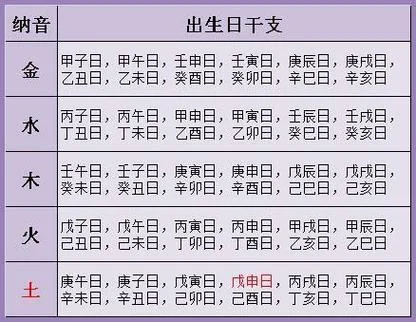 五行八卦算命婚姻配对_2