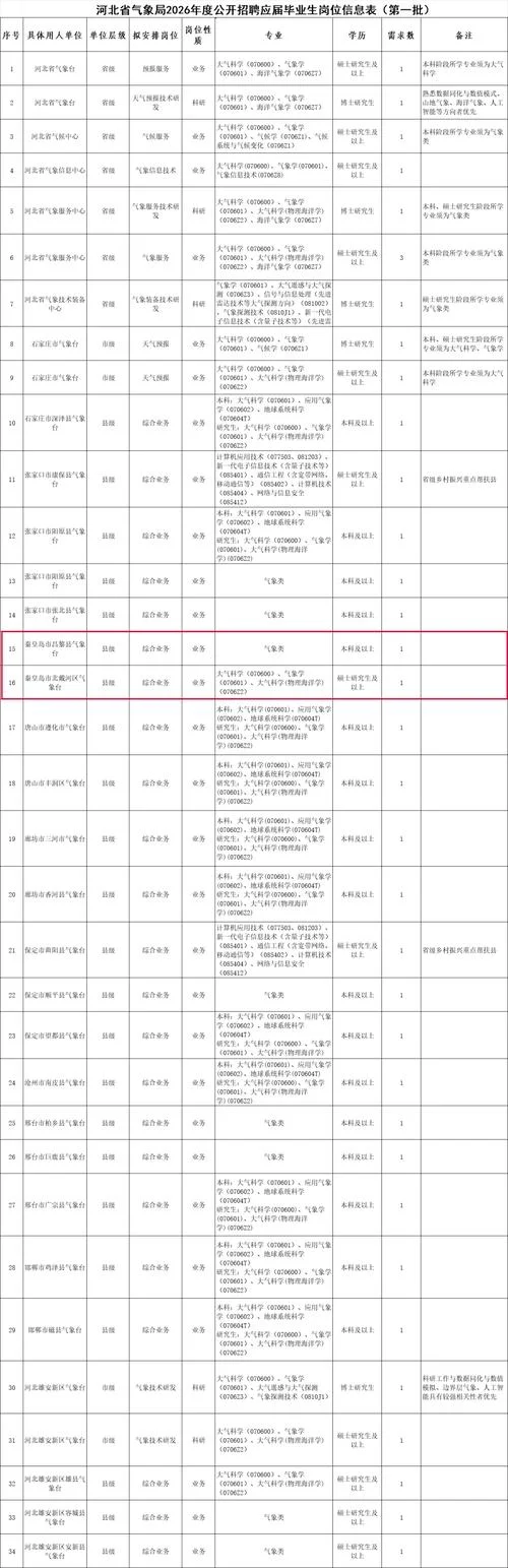 秦皇岛教师招聘成绩-秦皇岛教师招聘成绩