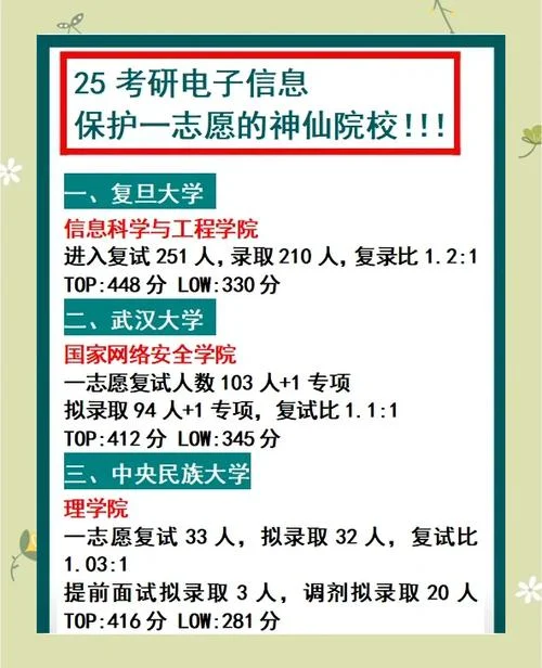 信息工程考研方向-信息工程考研方向