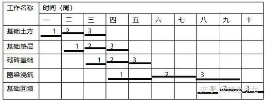 一建2019公路答案_1