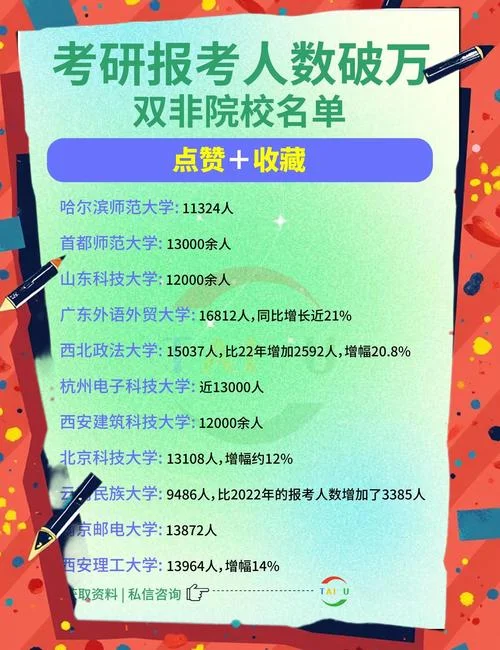 考研报考院校_2