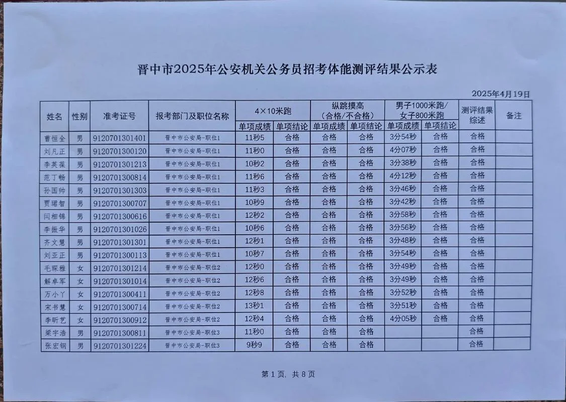 公务员成绩公示-公务员成绩公示