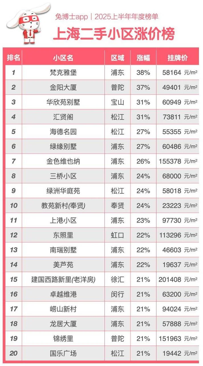 上海房子多少钱一平方_1