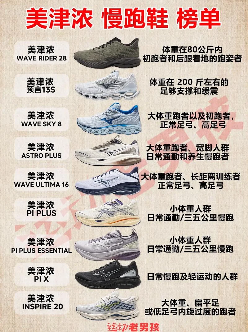 跑步装备品牌哪个好_1